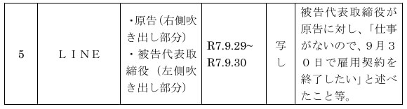 甲５　ＬＩＮＥ